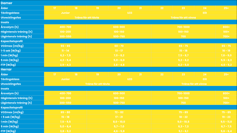 Översikt kapacitetsprofil